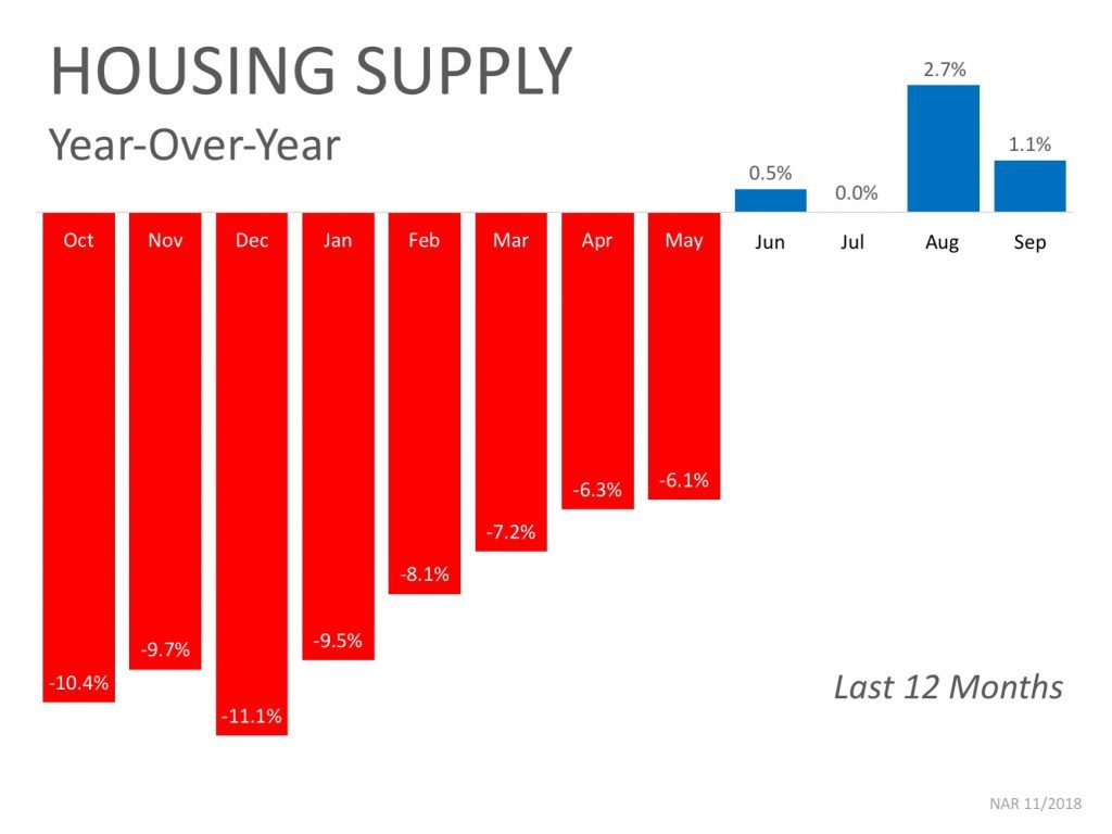 Best time of year to sell a home in Nashville